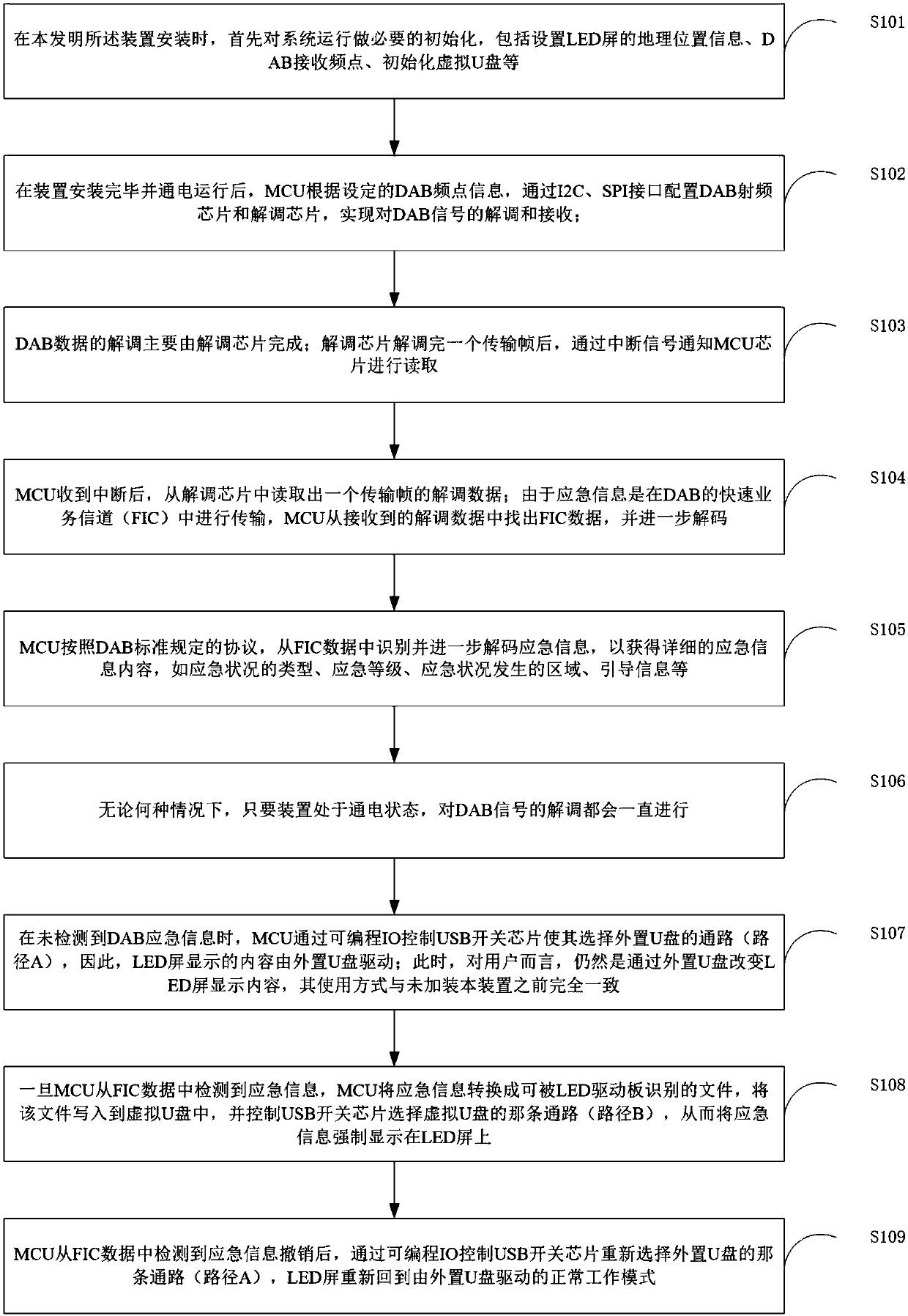 System and method for receiving DAB emergency information through asynchronous LED screen