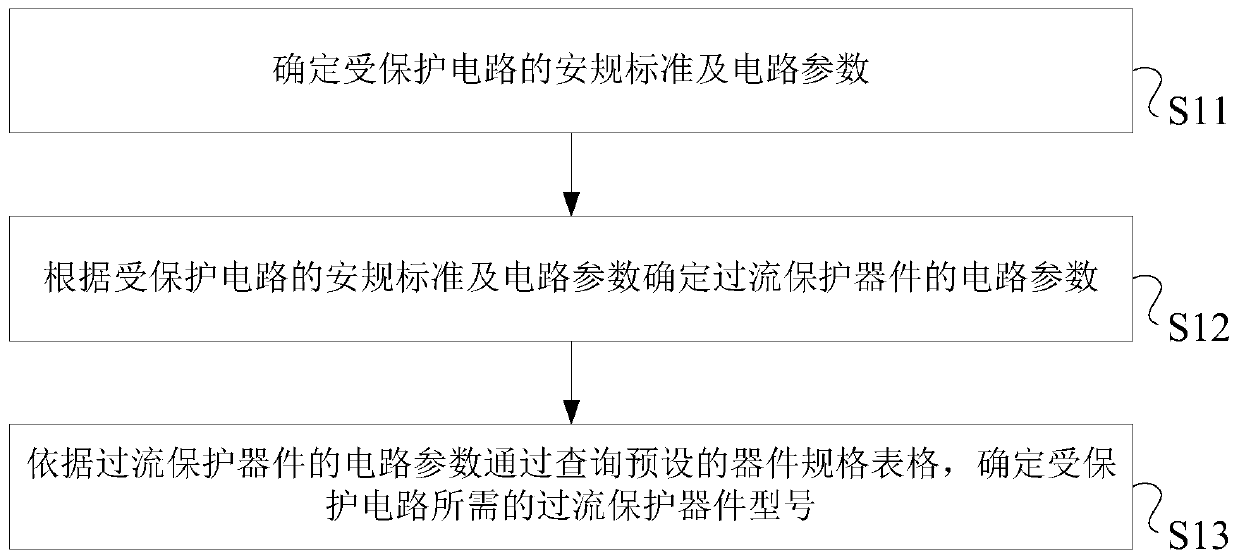 A method and system for selecting a protection device