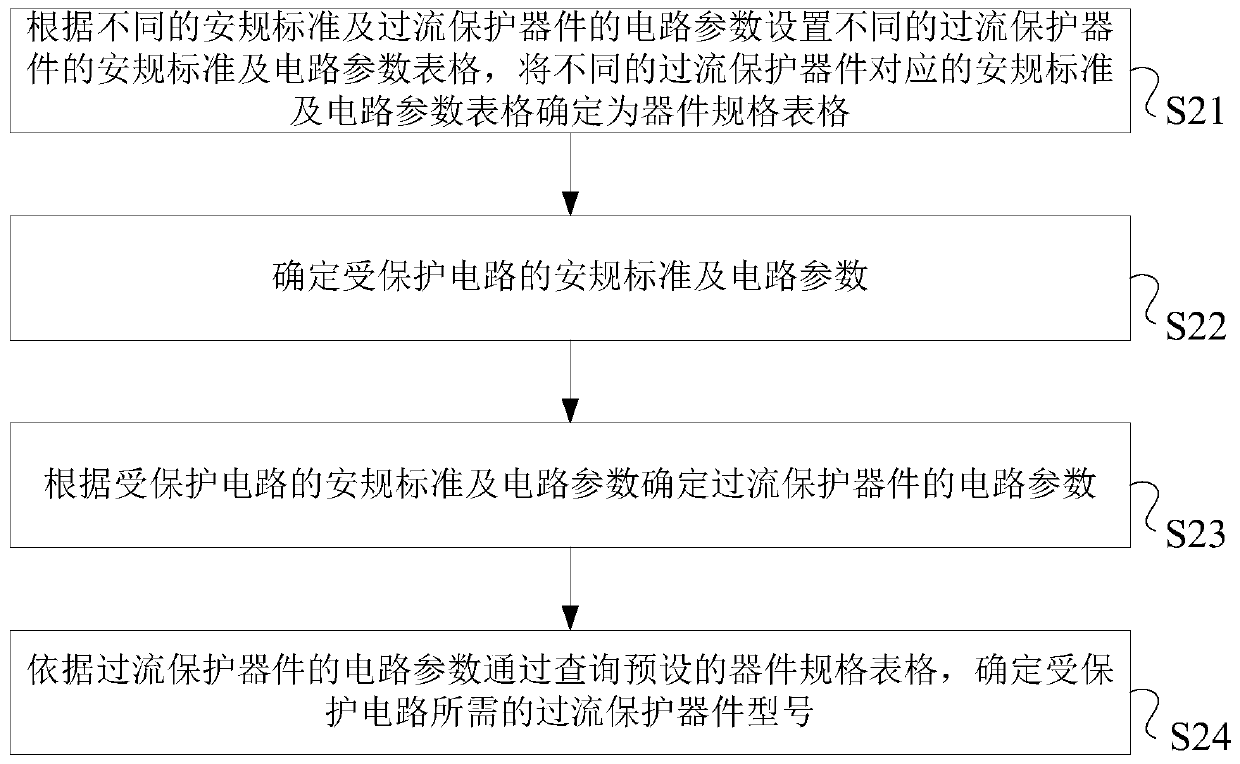 A method and system for selecting a protection device