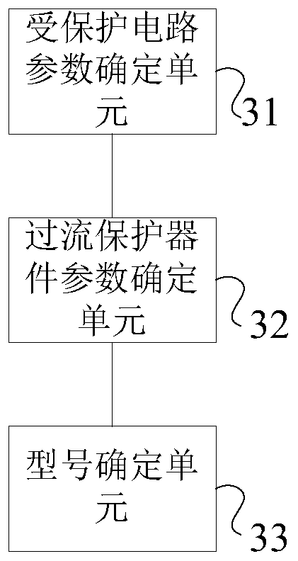 A method and system for selecting a protection device