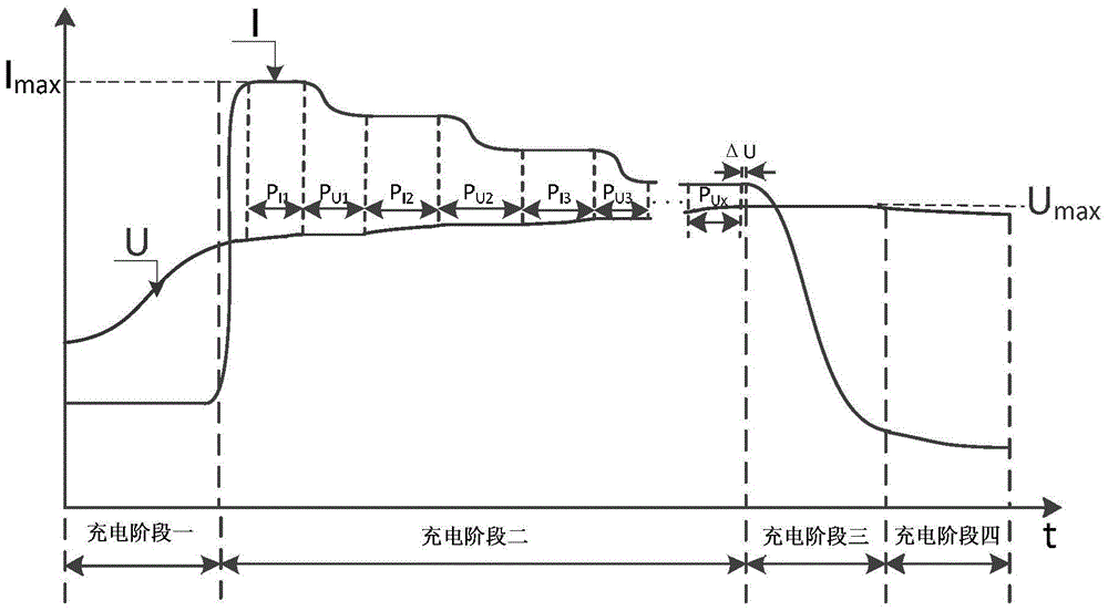 Intelligent charging system and charging method applied to power battery