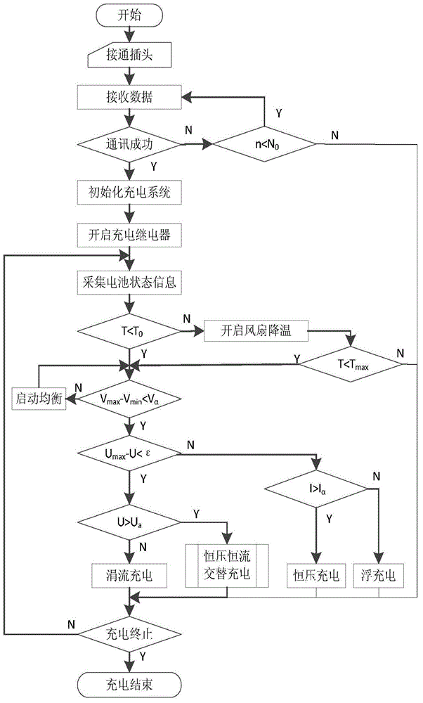 Intelligent charging system and charging method applied to power battery