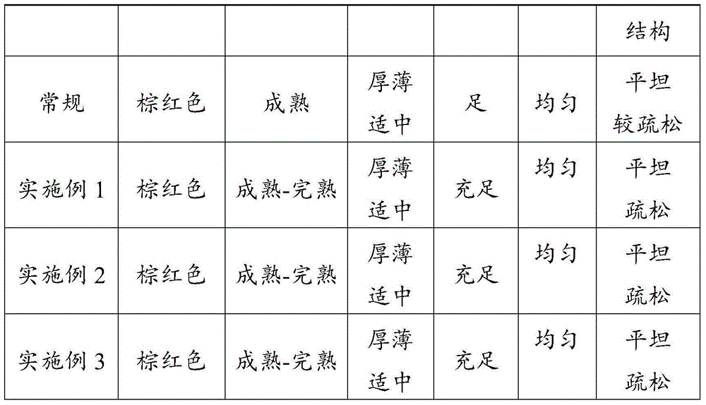 Preparation method of cigar wrapper tobacco