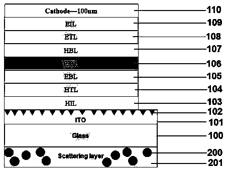 An OLED with a micrometer periodic structure ITO electrode and a preparation method thereof