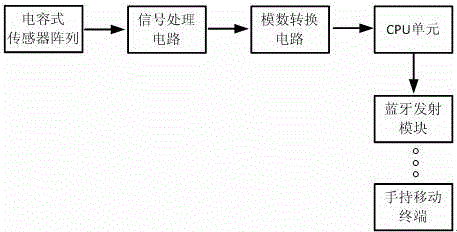 Bellyband type fetal movement monitor