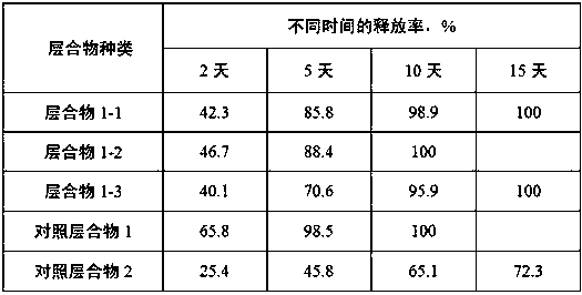 Sulfur dioxide fresh-keeping laminate, preparation method and application