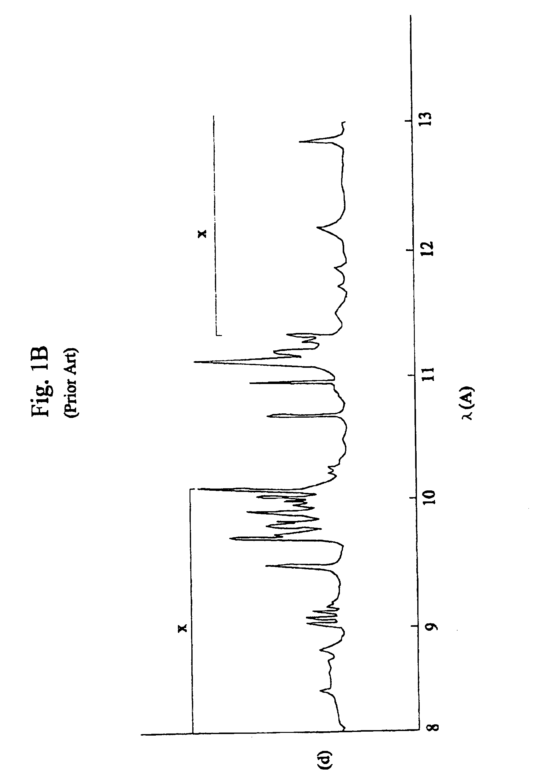 EUV, XUV, and X-ray wavelength sources created from laser plasma produced from liquid metal solutions, and nano-size particles in solutions