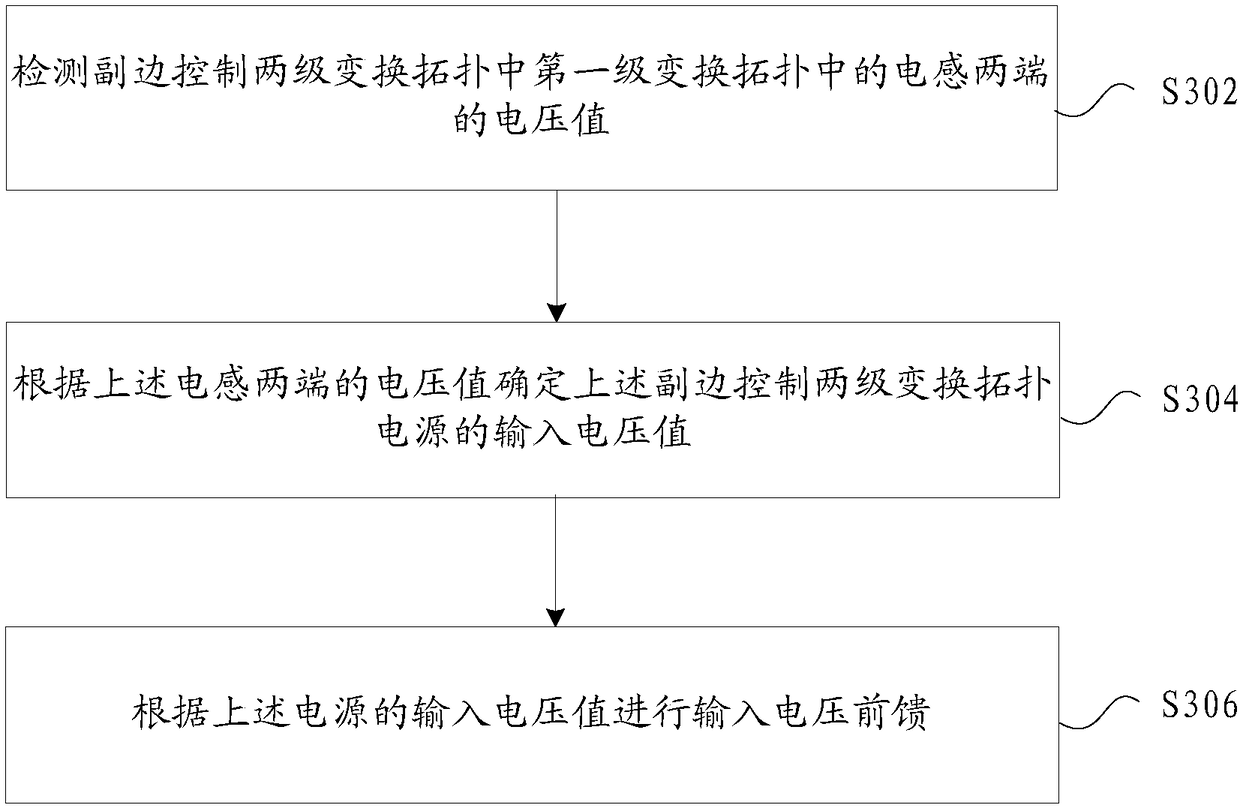 Input voltage feedforward apparatus and method