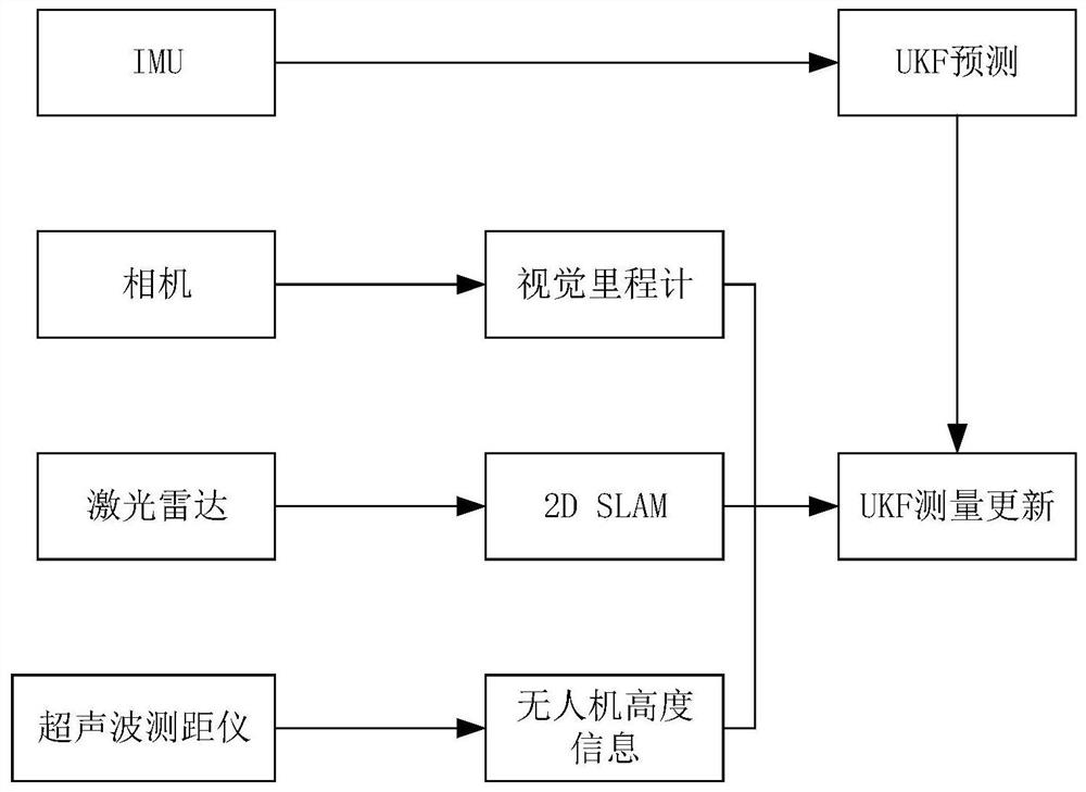 Unmanned aerial vehicle tunnel defect detection method and system