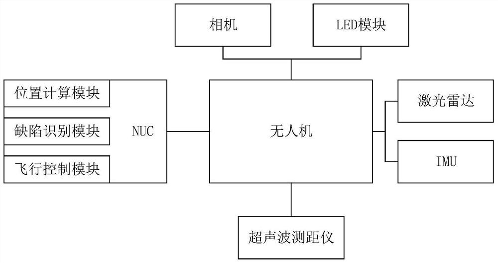 Unmanned aerial vehicle tunnel defect detection method and system