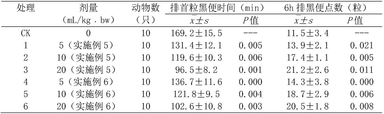 Tea ferment beverage with functions of relaxing bowels and moistening intestines and preparation method thereof