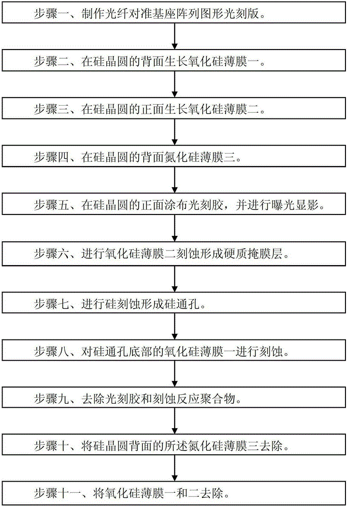 Fabrication method of fiber alignment pedestal array