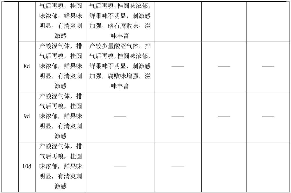 Longan fermentation liquor, longan compound wine and preparation method