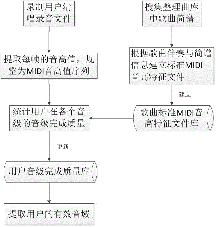 Singer effective range extraction method