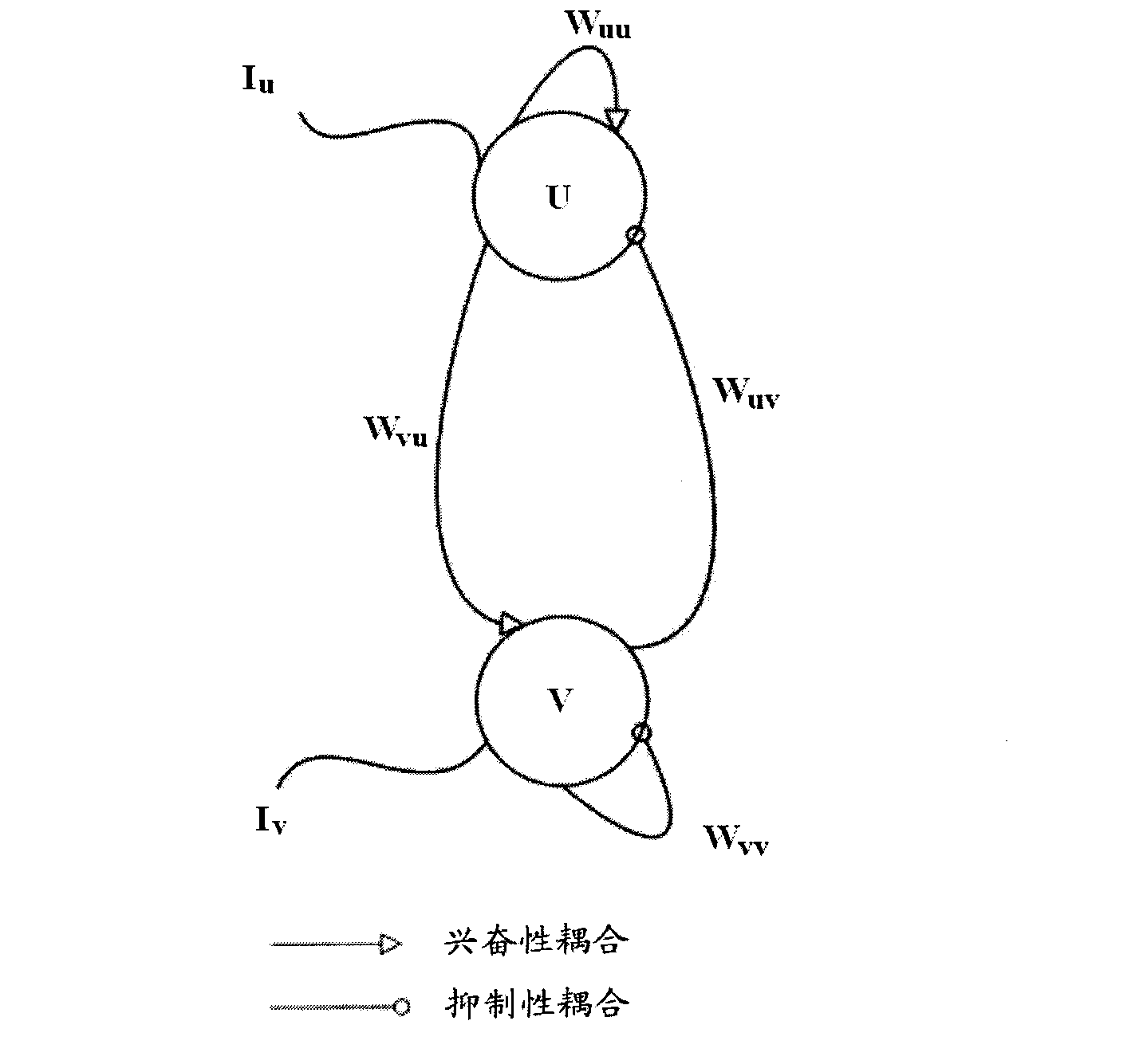 Neuron oscillator and chaotic neutral network based on the same