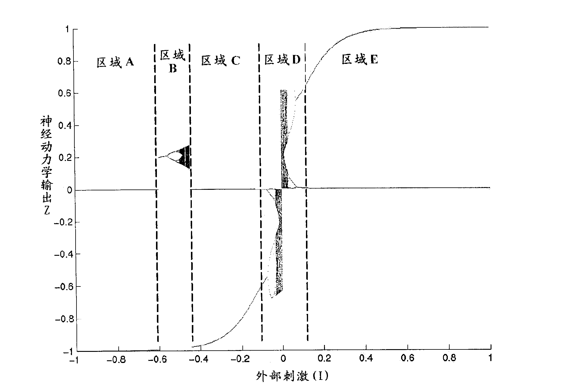 Neuron oscillator and chaotic neutral network based on the same