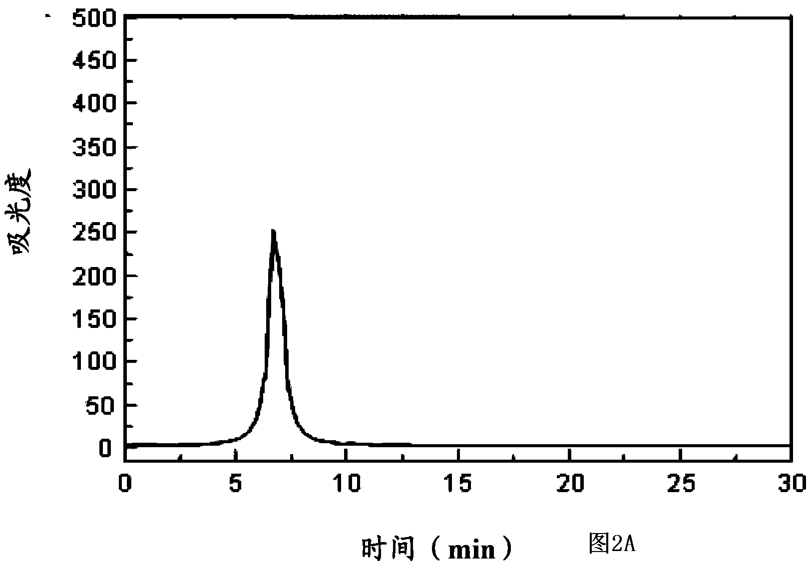 Self-assembled polypeptide, preparation method and application thereof