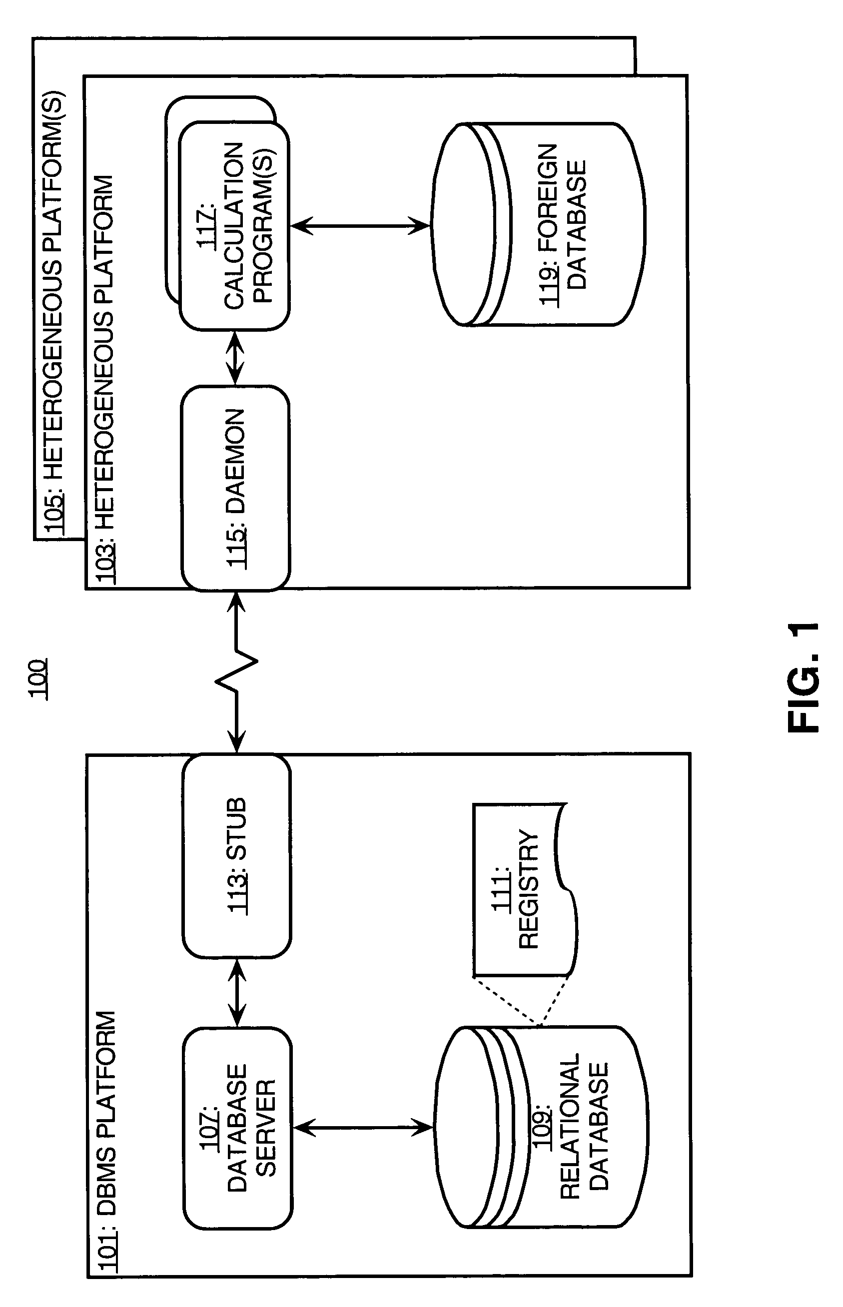 Complex computation across heterogenous computer systems