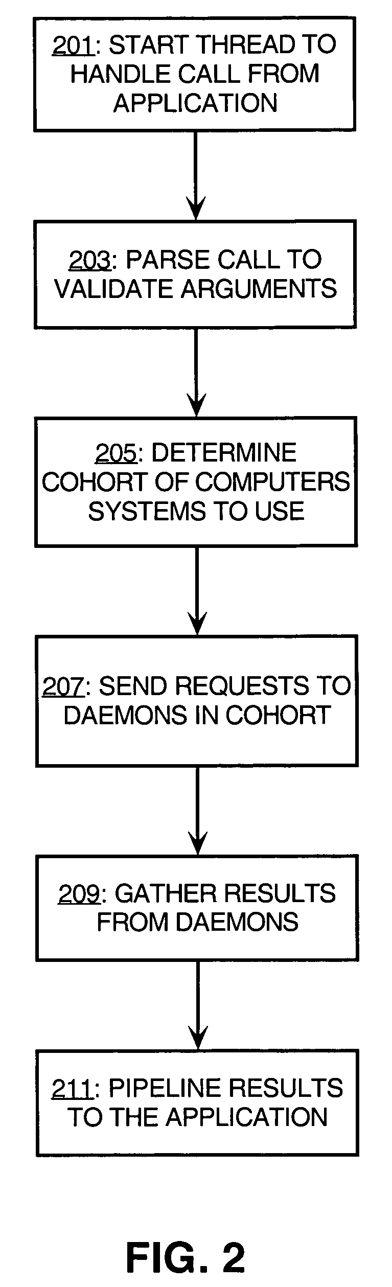 Complex computation across heterogenous computer systems