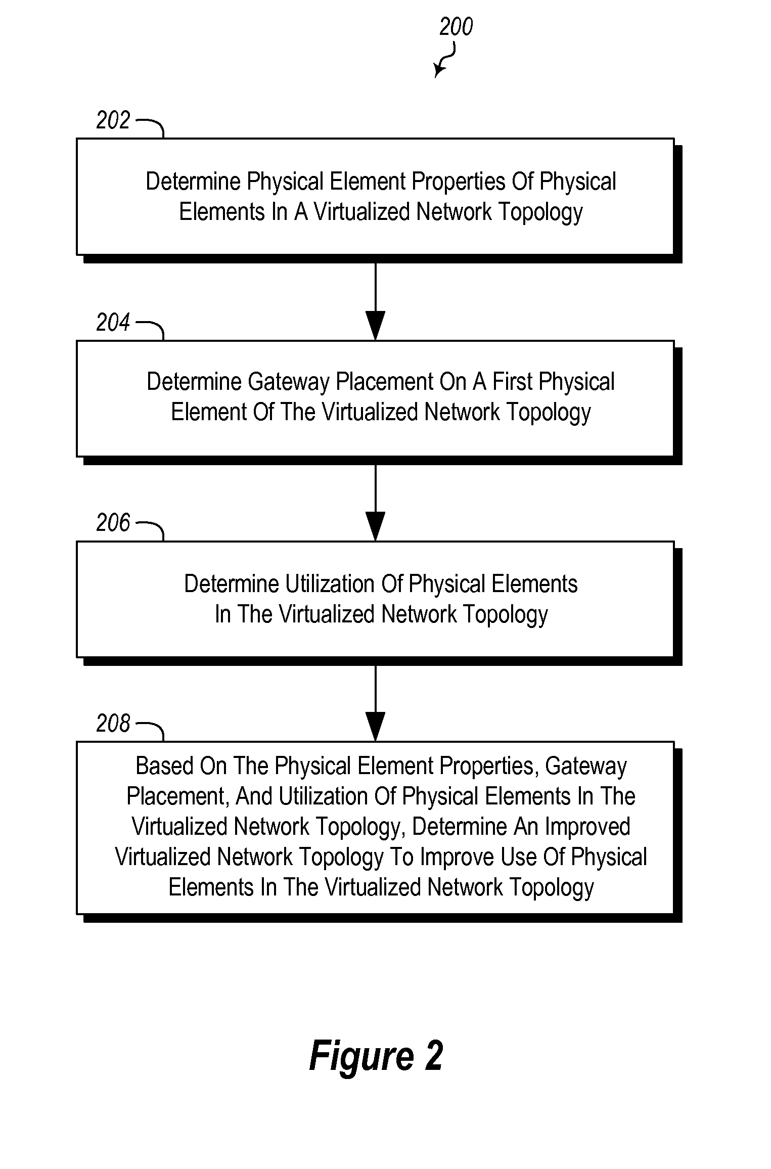 Dynamically migrating virtual machines and gateways