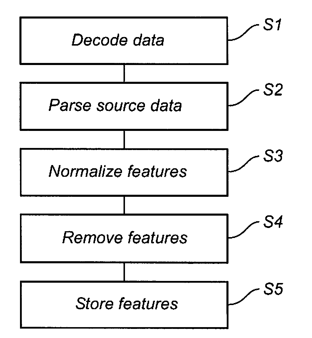 Malware identification and scanning