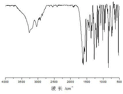 Dihydric alcohol containing acylhydrazone bond, dihydric alcohol containing acylhydrazone bond and disulfide bond, self-repairing polyurethane elastomer and preparation method thereof