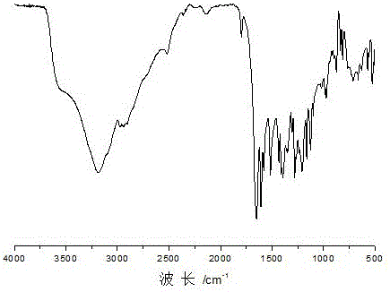 Dihydric alcohol containing acylhydrazone bond, dihydric alcohol containing acylhydrazone bond and disulfide bond, self-repairing polyurethane elastomer and preparation method thereof