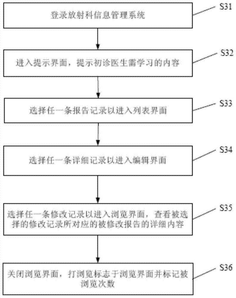 A method to realize the learning function of first-time doctors in radiology department