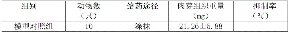 Traditional Chinese medicine composition for treating chronic rhinitis, preparation and preparation method of preparation