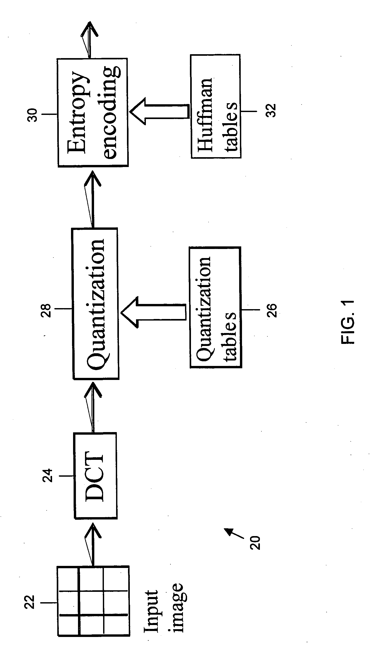 Method, system and computer program product for optimization of data compression