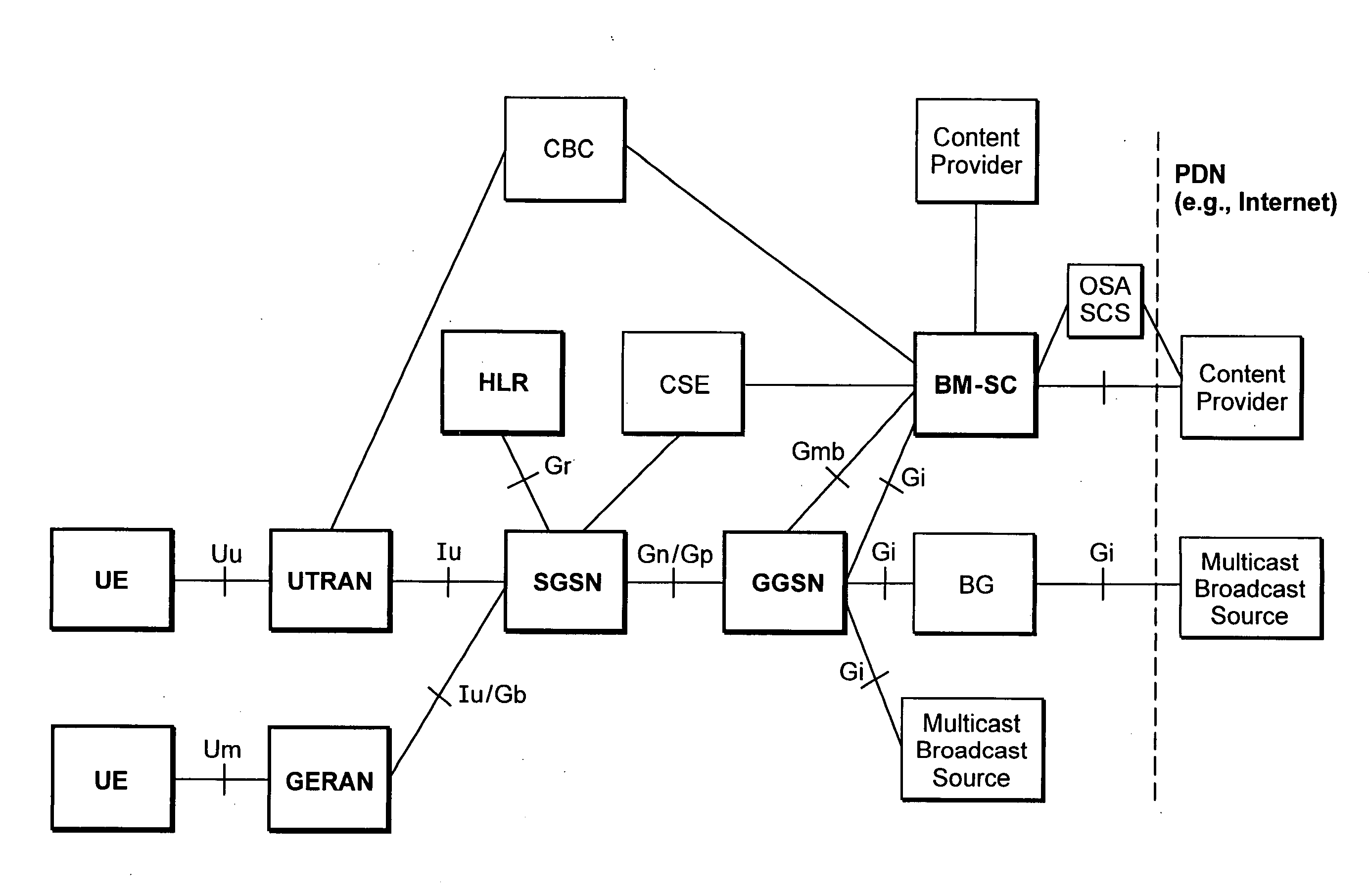 Resource utilization for multimedia broadcast multicast services (MBMS)