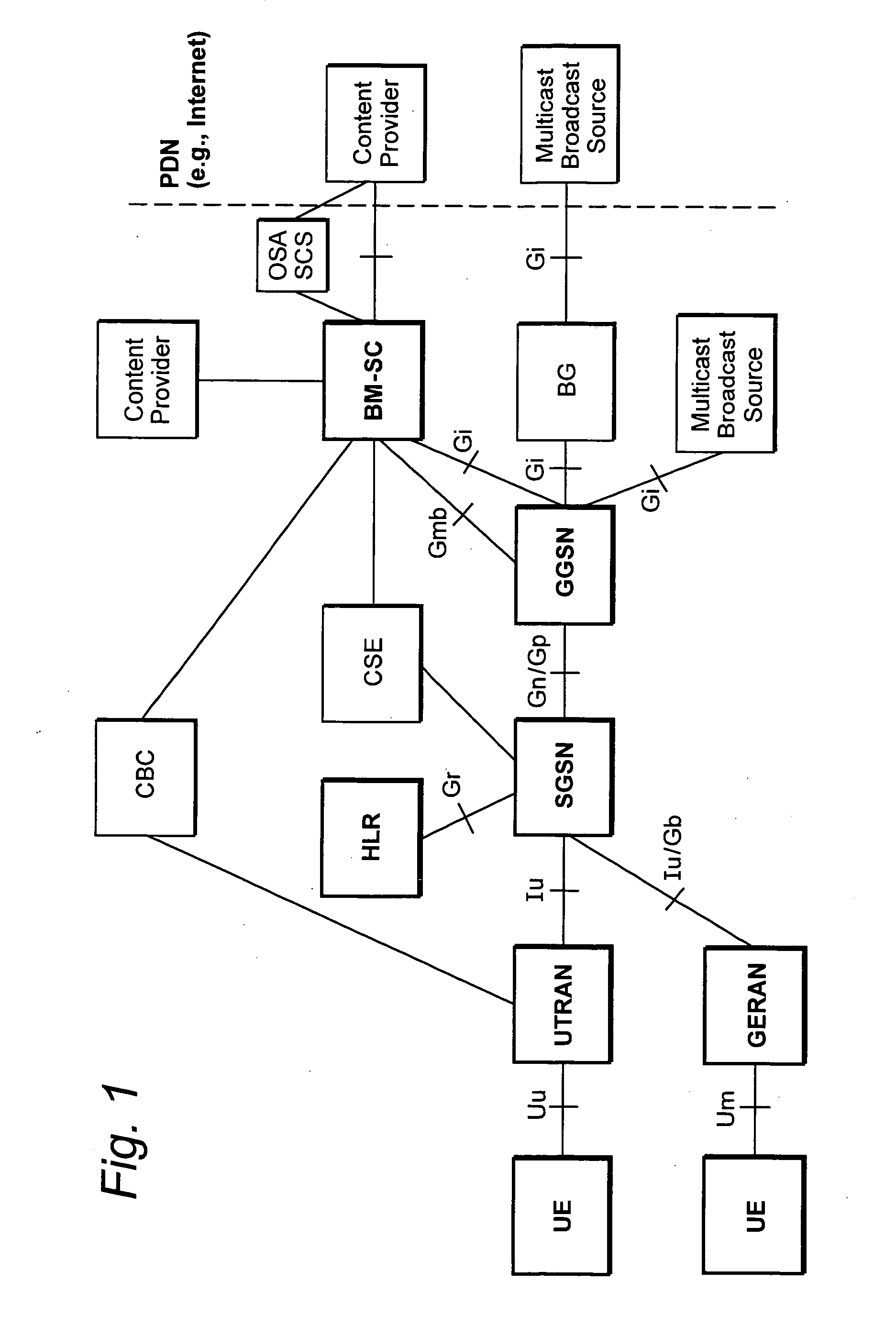 Resource utilization for multimedia broadcast multicast services (MBMS)