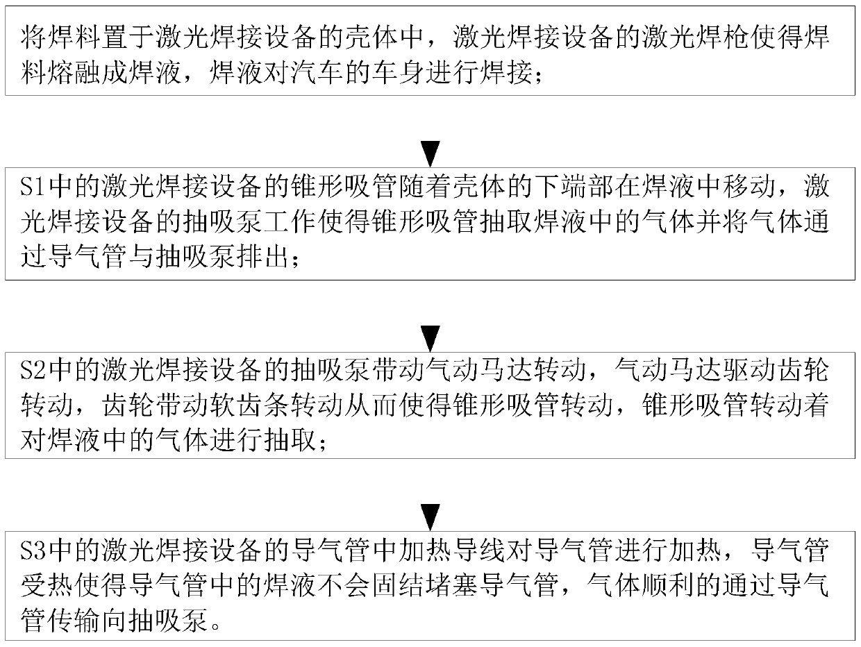 Laser welding technology of automobile body