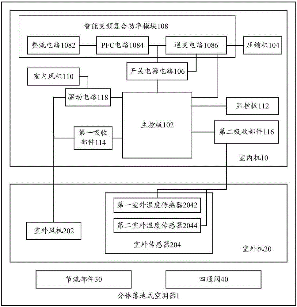 Floor-type split air conditioner