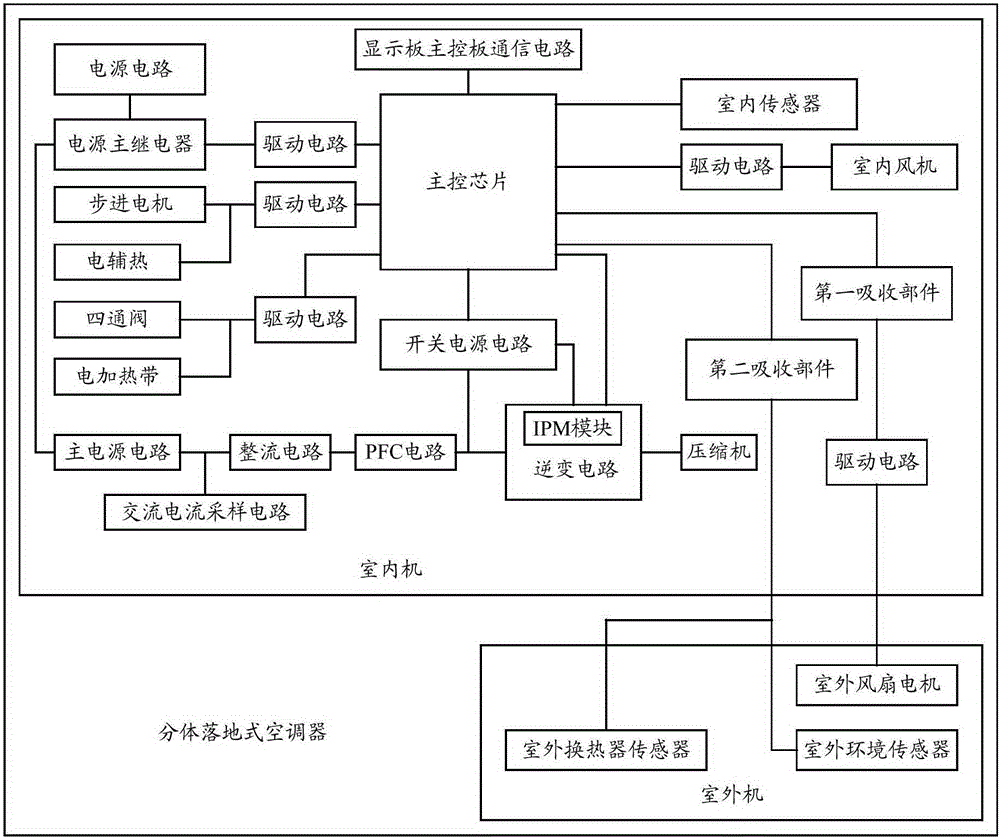 Floor-type split air conditioner