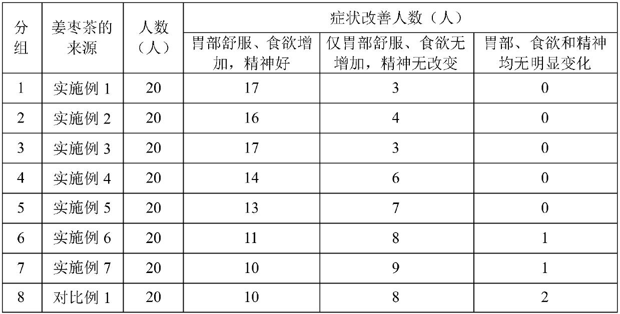 Healthcare ginger and date tea and preparation method thereof