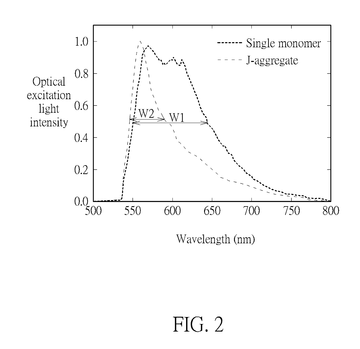 Organic fluorescent material and light-source module