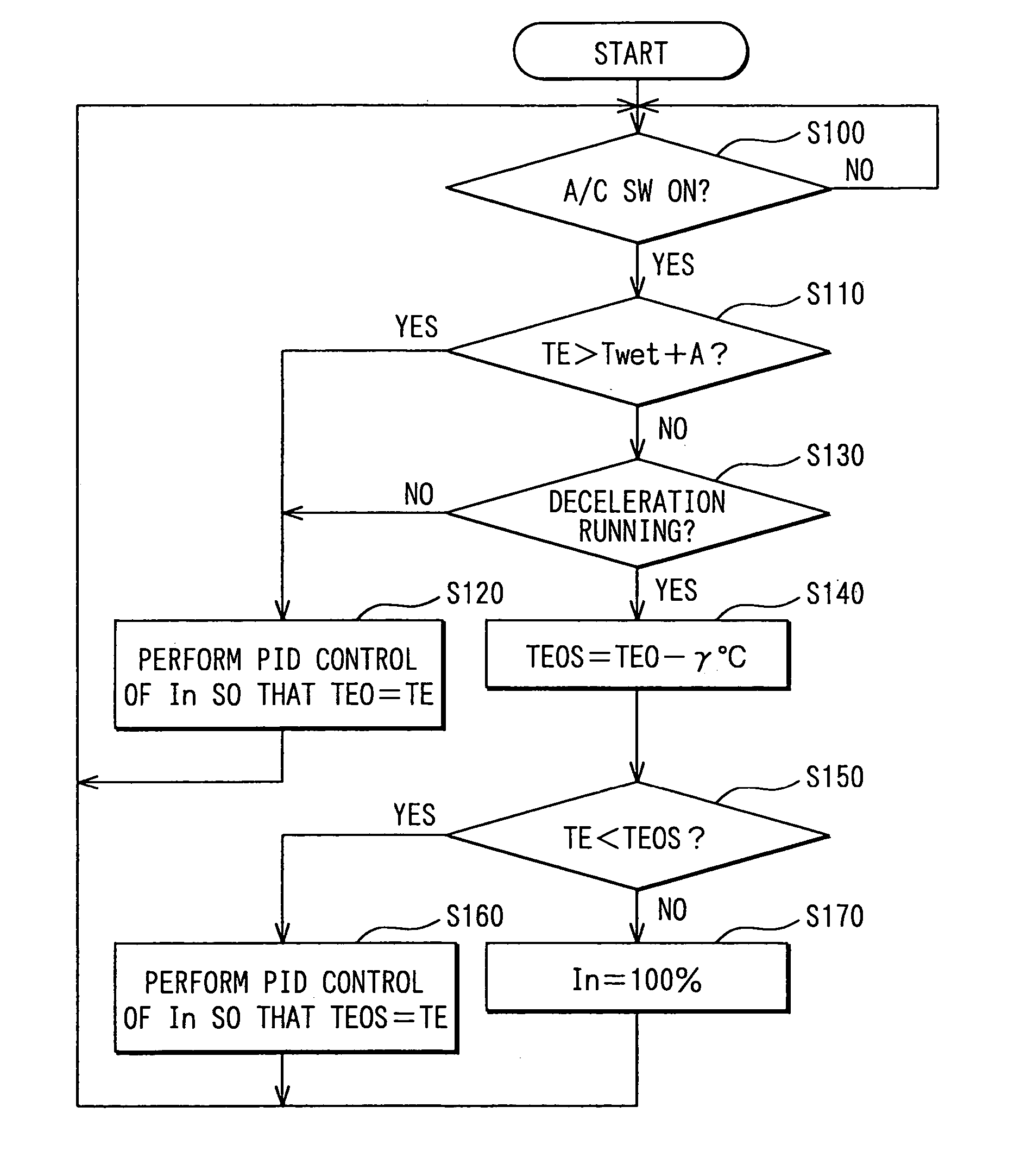 Vehicle air conditioner with discharge capacity control of compressor