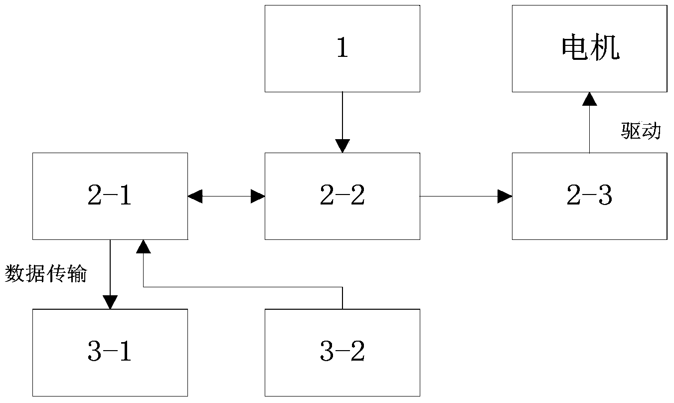 Rotary inverted pendulum control experiment system and control method