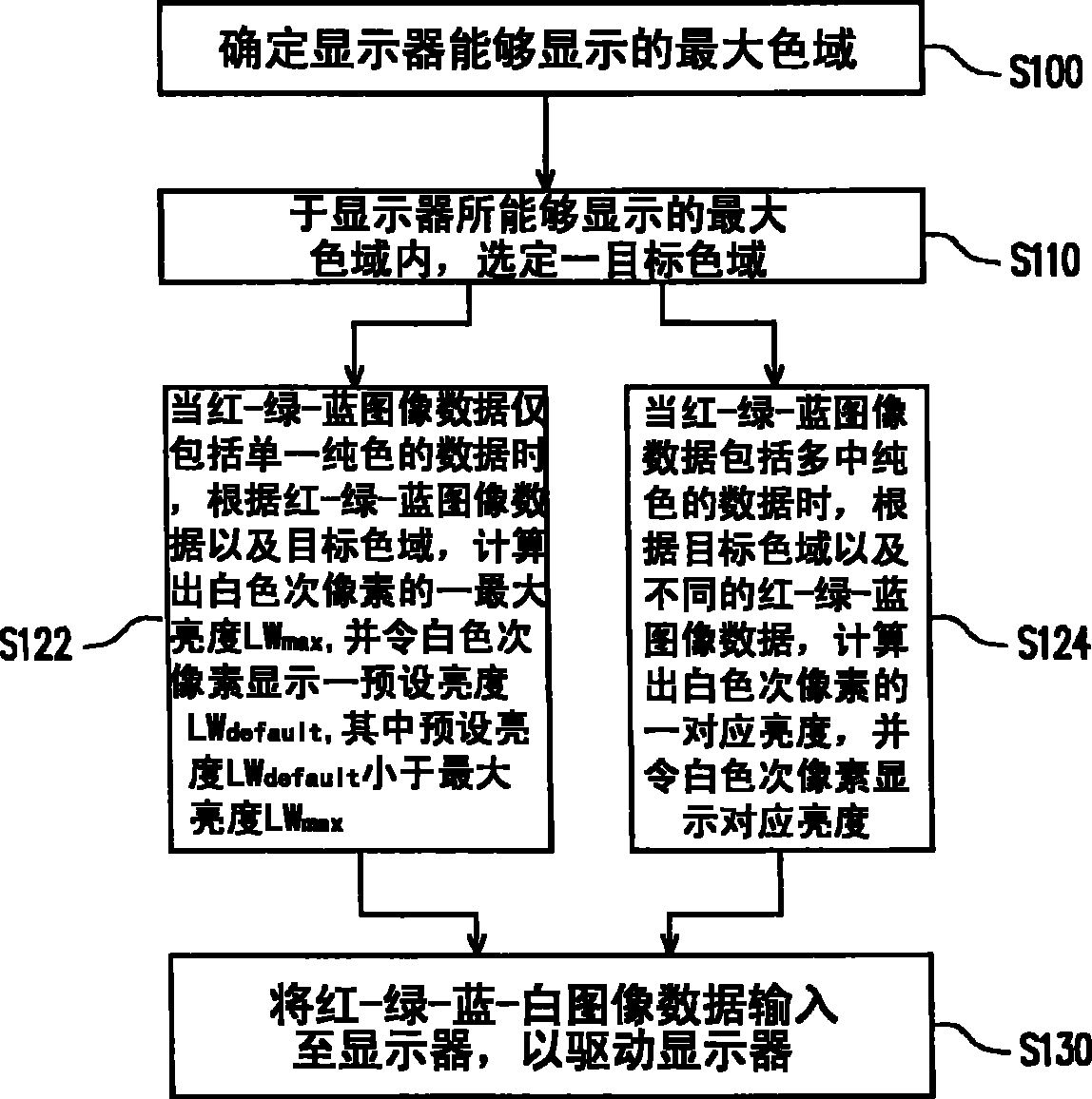 Driving method of display device