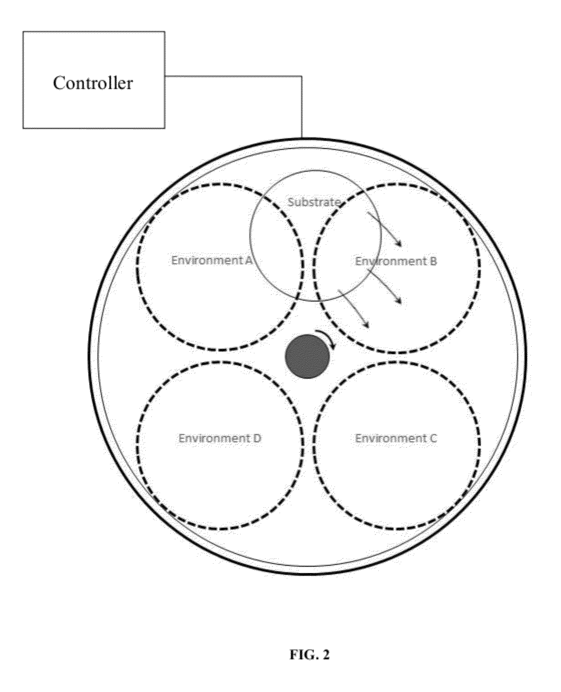 Methods and systems for forming thin films