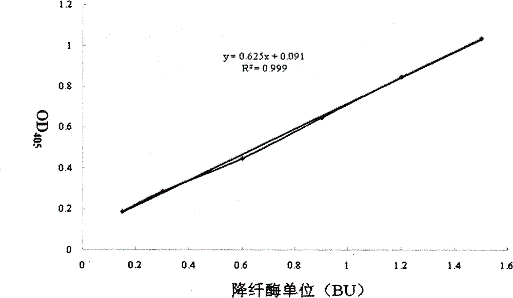 Method for detecting activity of batroxobin