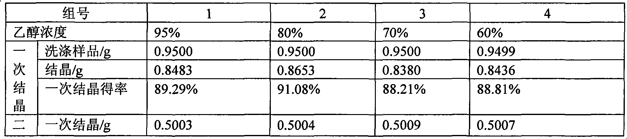 Tetraacetylethylenediamine (TAED) recrystallization method