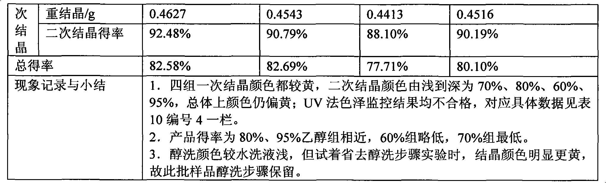 Tetraacetylethylenediamine (TAED) recrystallization method