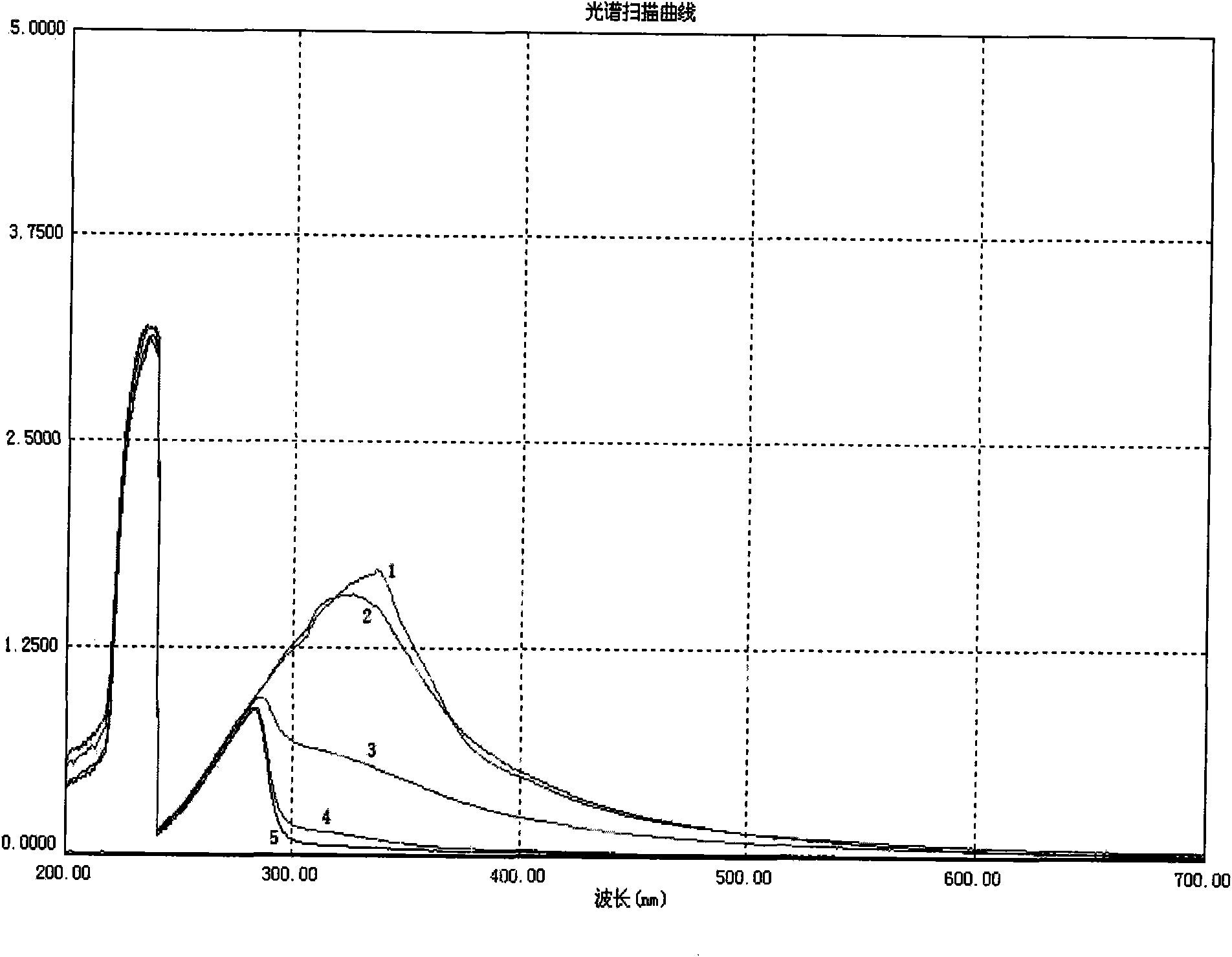 Tetraacetylethylenediamine (TAED) recrystallization method