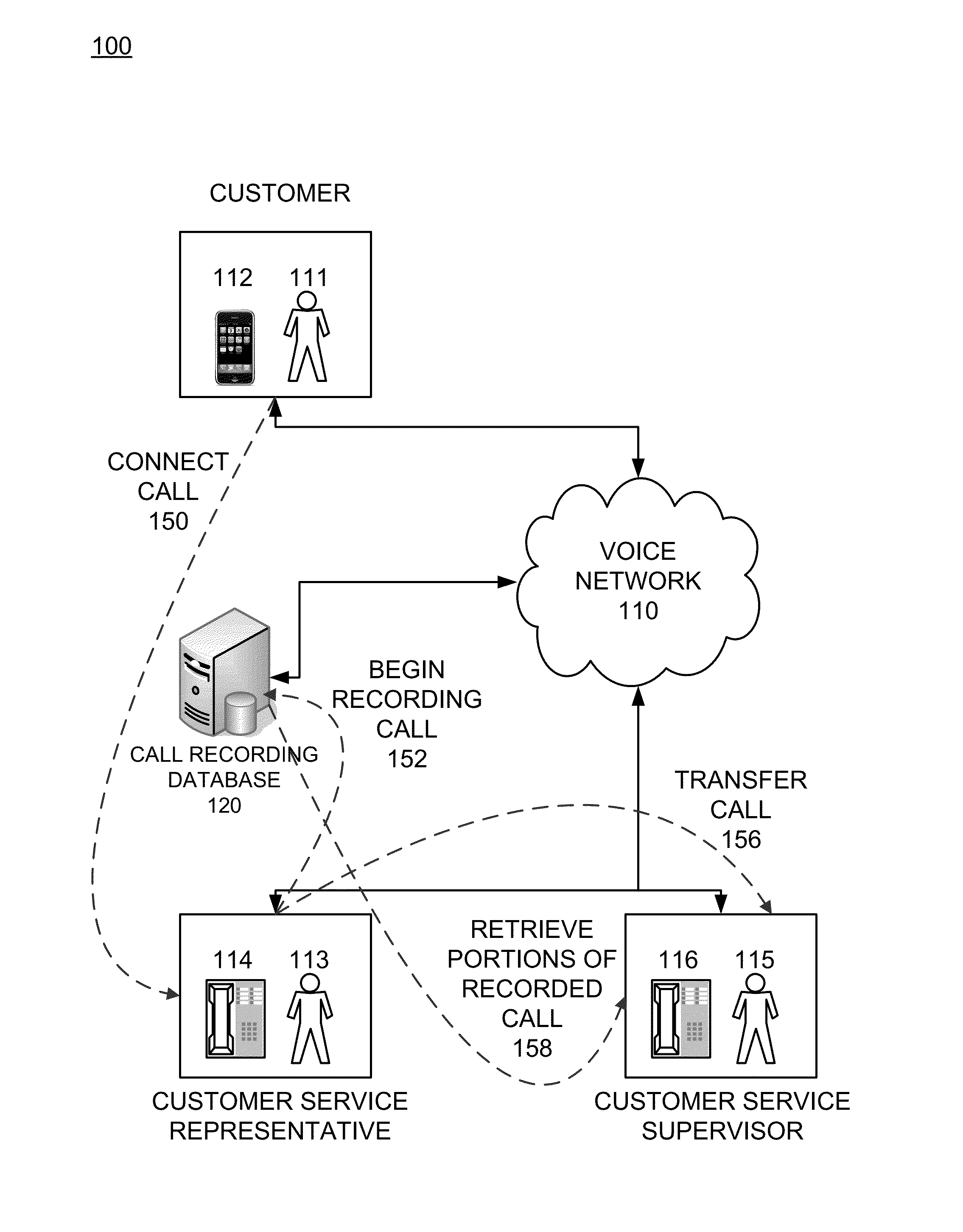 Identifying recorded call data segments of interest