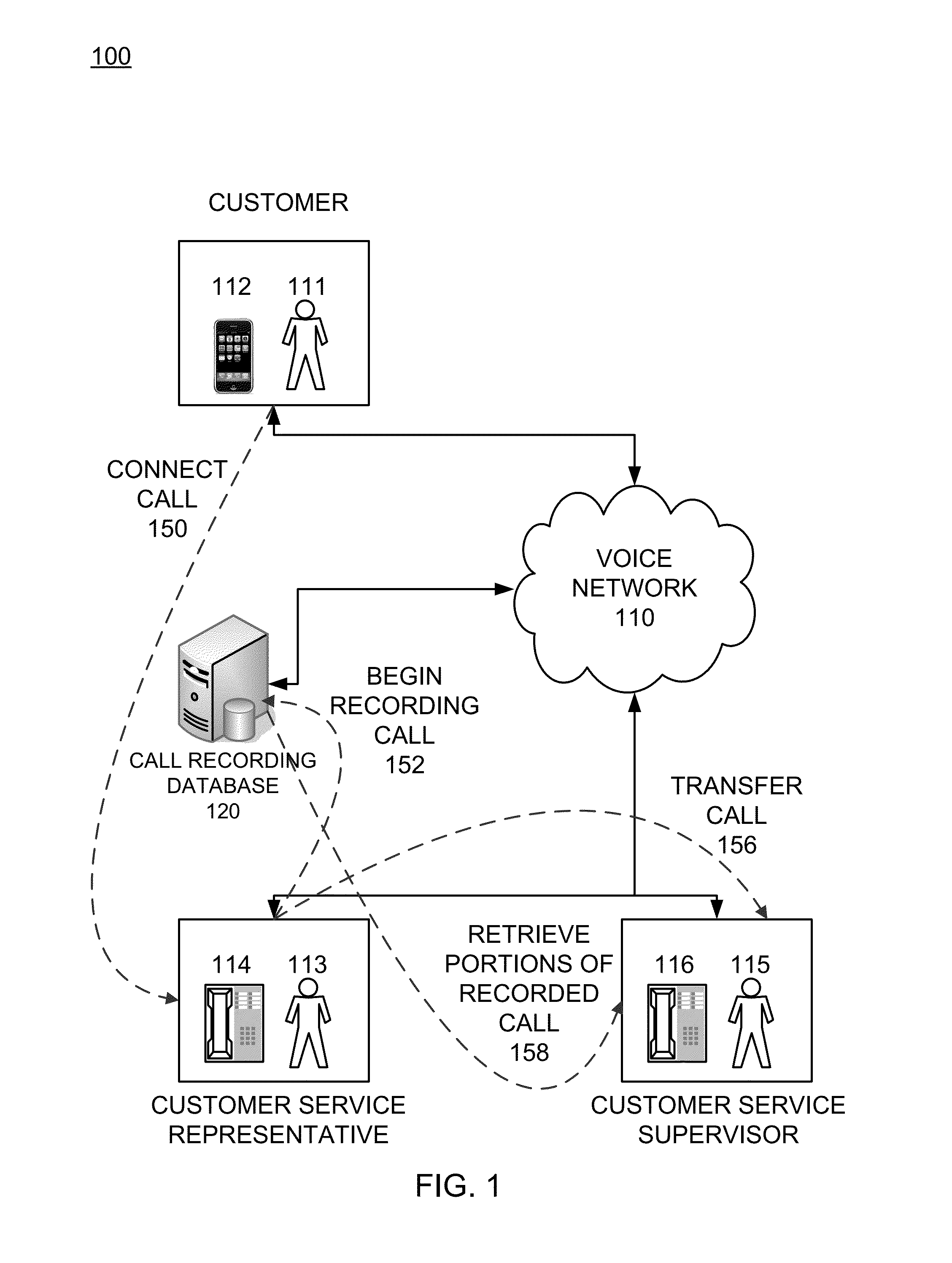 Identifying recorded call data segments of interest