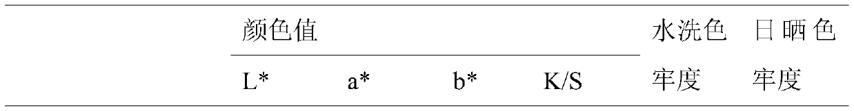 Processing method for improving color depth and color stability of natural colored cotton