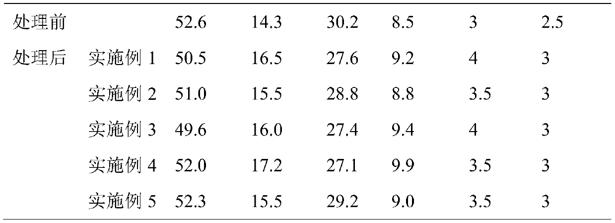 Processing method for improving color depth and color stability of natural colored cotton