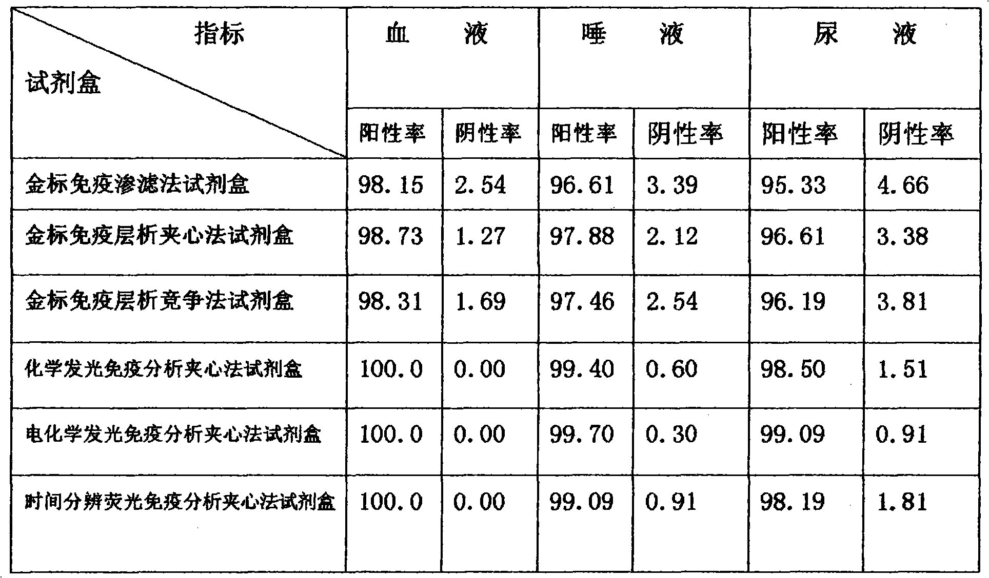 Preparation method of HLA-G (Human Leukocyte Antigen G) antibody and application of HLA-G antibody in medicine